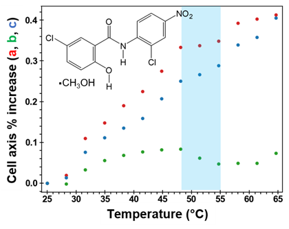 Biogenic Ammonium